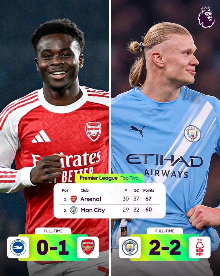 早报：英超之夜！枪手扩大领先优势